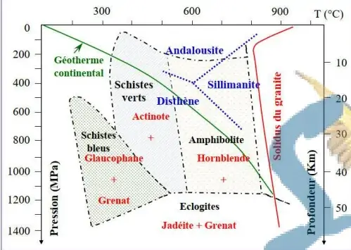 Le métamorphisme et sa relation avec la tectonique des plaques